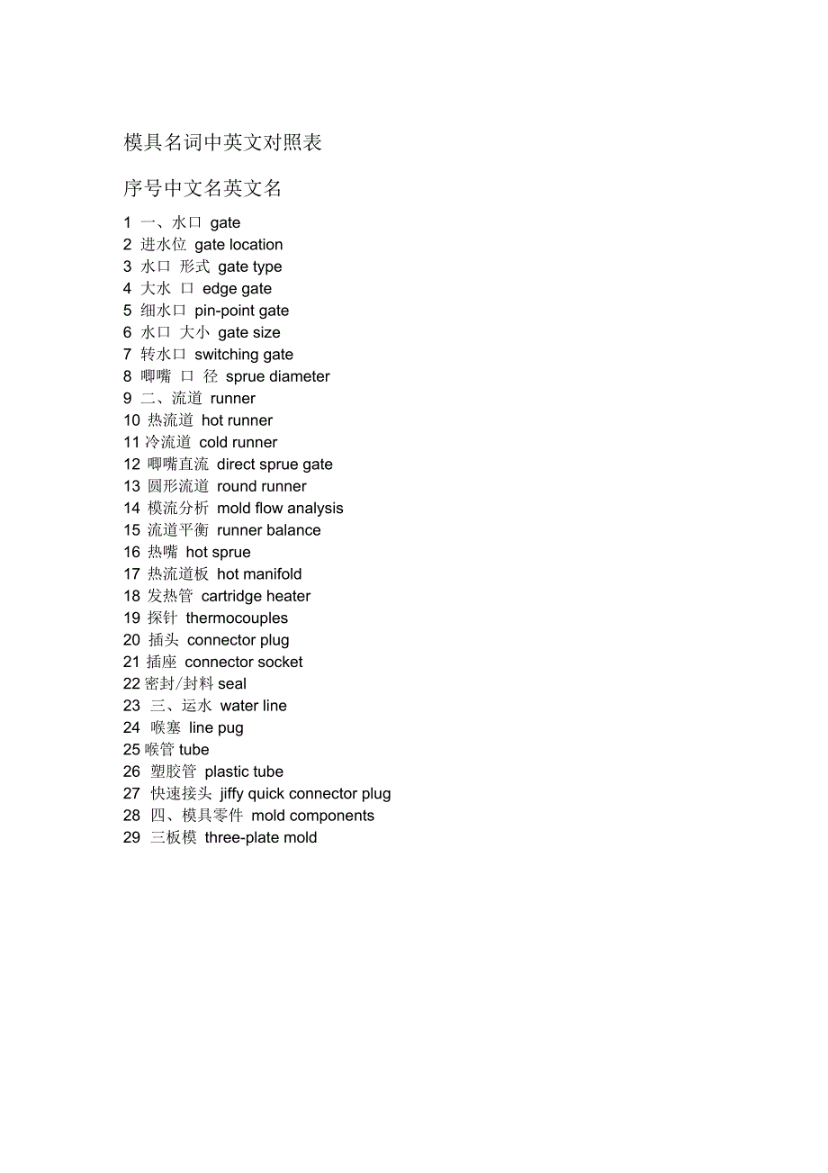 模具术语翻译_第1页