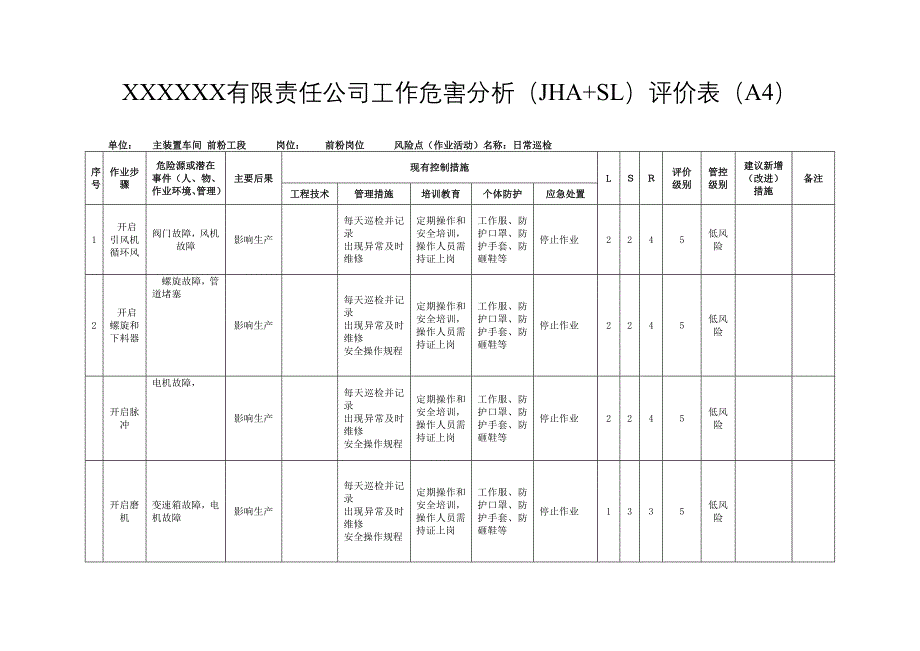 工作危害分析（JHA+LS）评价表——主装置车间参考模板范本.doc_第1页