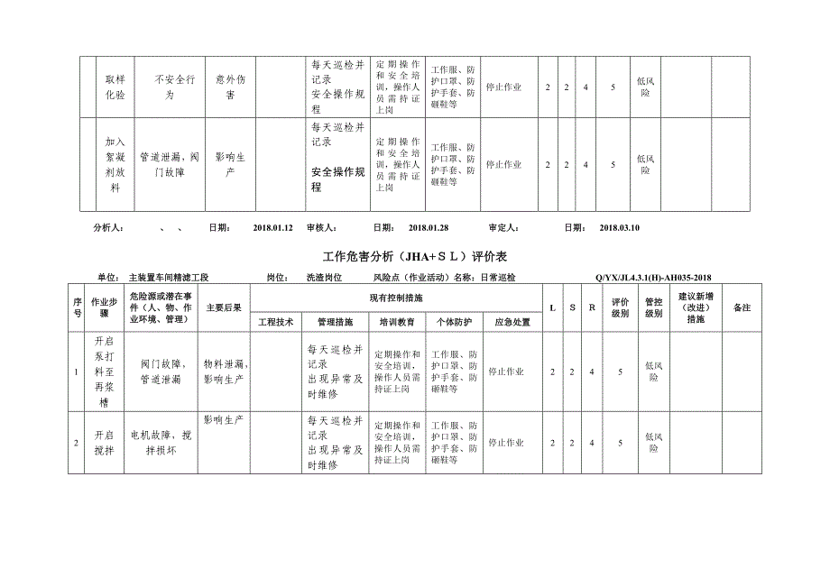 工作危害分析（JHA+LS）评价表——主装置车间参考模板范本.doc_第4页