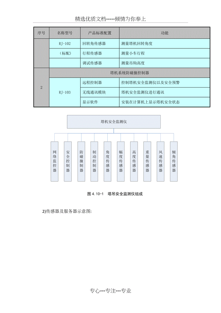 塔吊智能监控预警系统_第2页