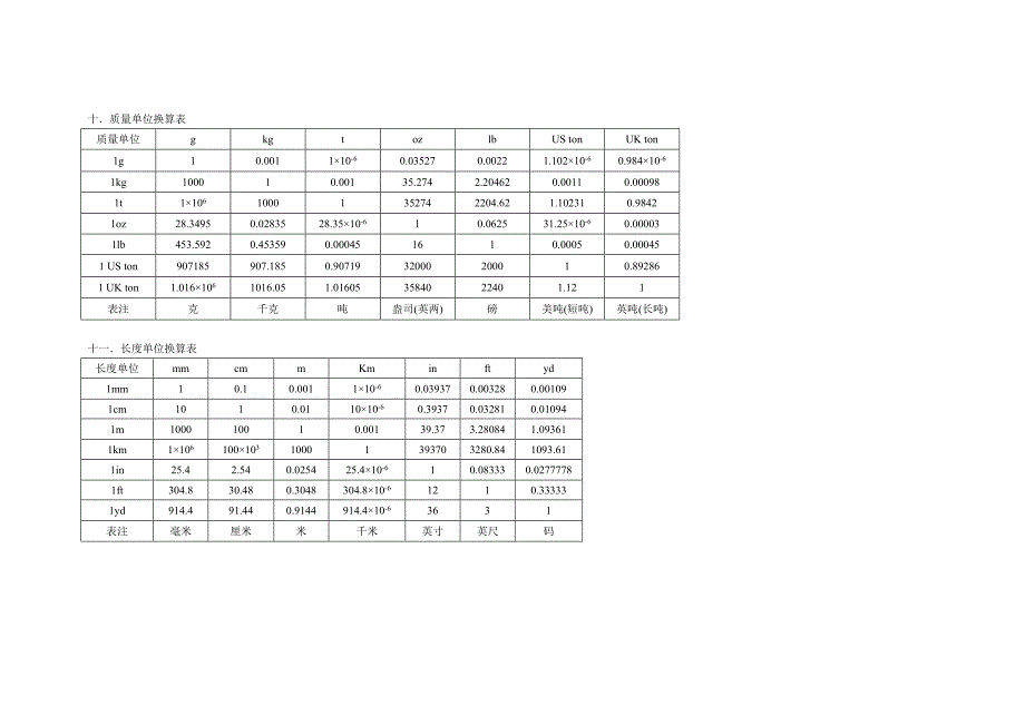 一容积流量单位换算表_第4页