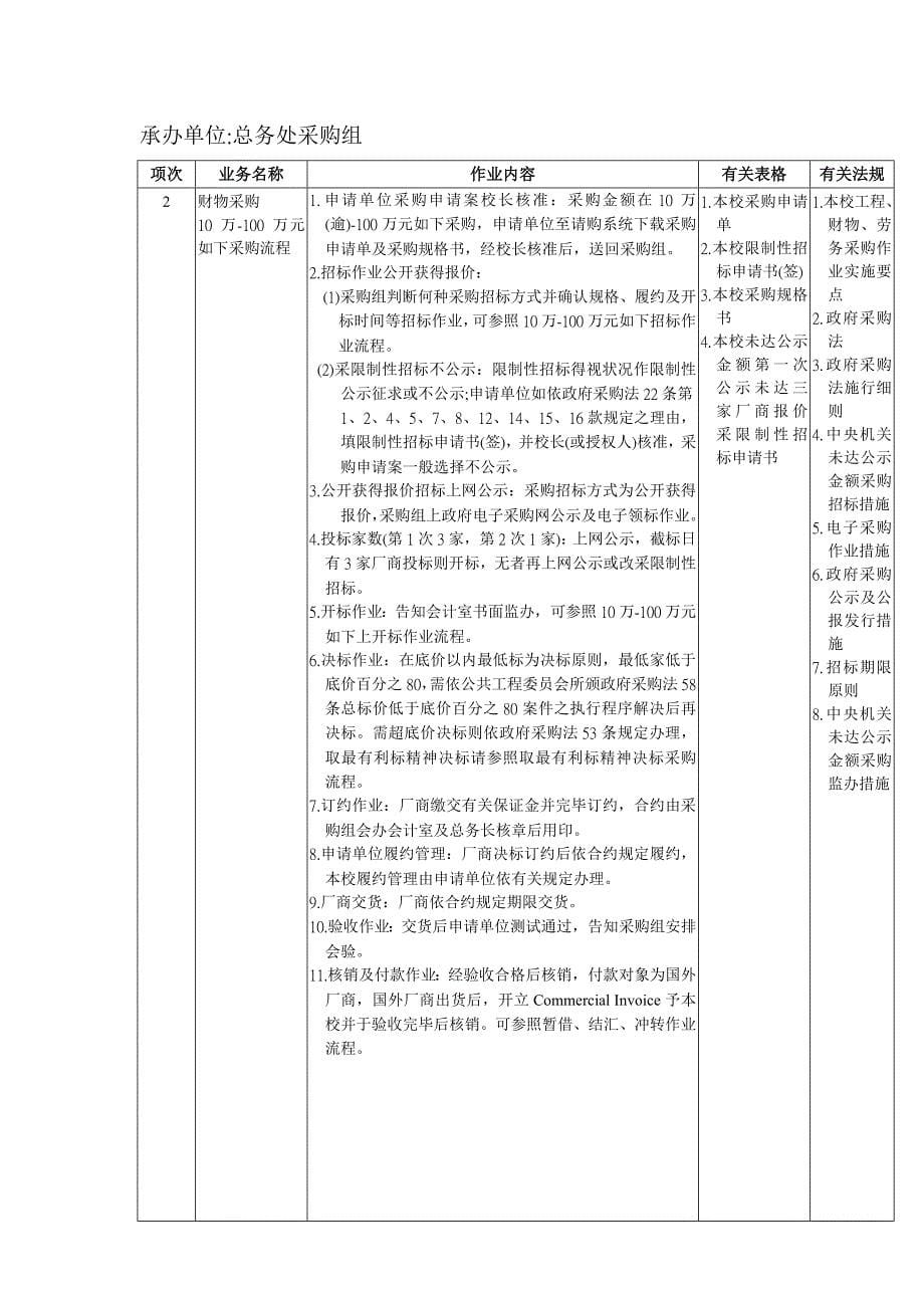 台湾学校采购组工作流程_第5页