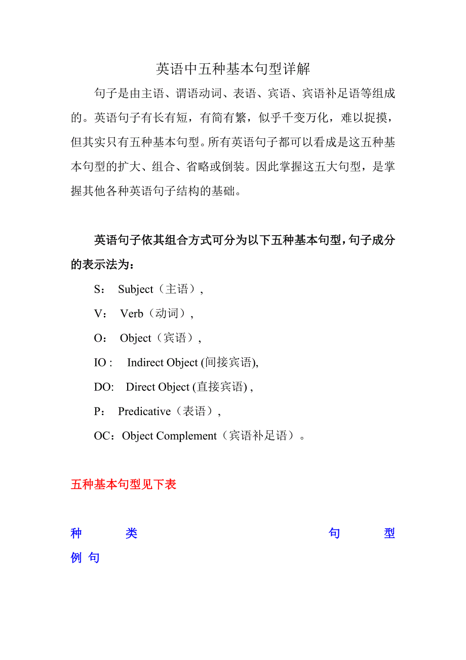 英语中五种基本句型详解_第1页