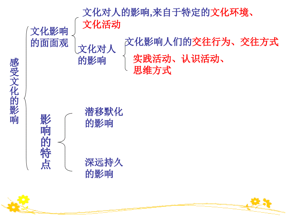 文化塑造人生(课件)共页_第2页