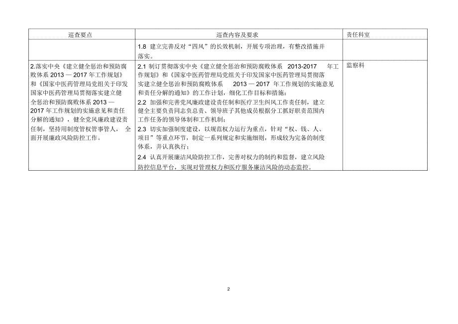 大型中西医结合医院巡查细则汇总_第2页