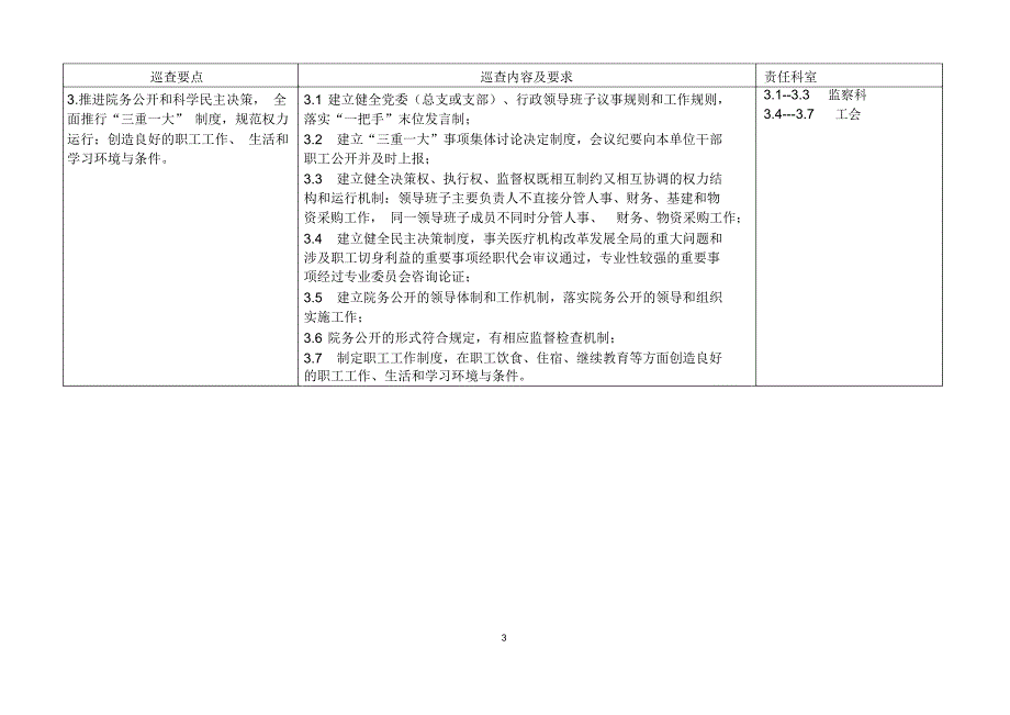 大型中西医结合医院巡查细则汇总_第3页