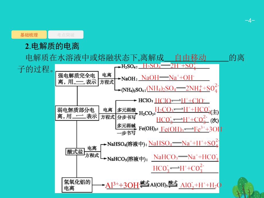 2018届高考化学一轮复习 2.2 离子反应课件 新人教版_第4页