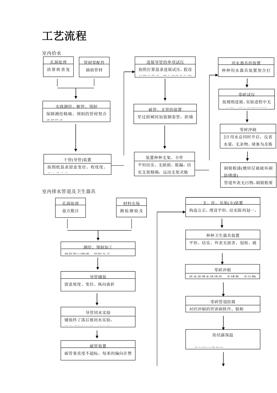 建筑行业某公司联合厂房搬迁工程_第2页