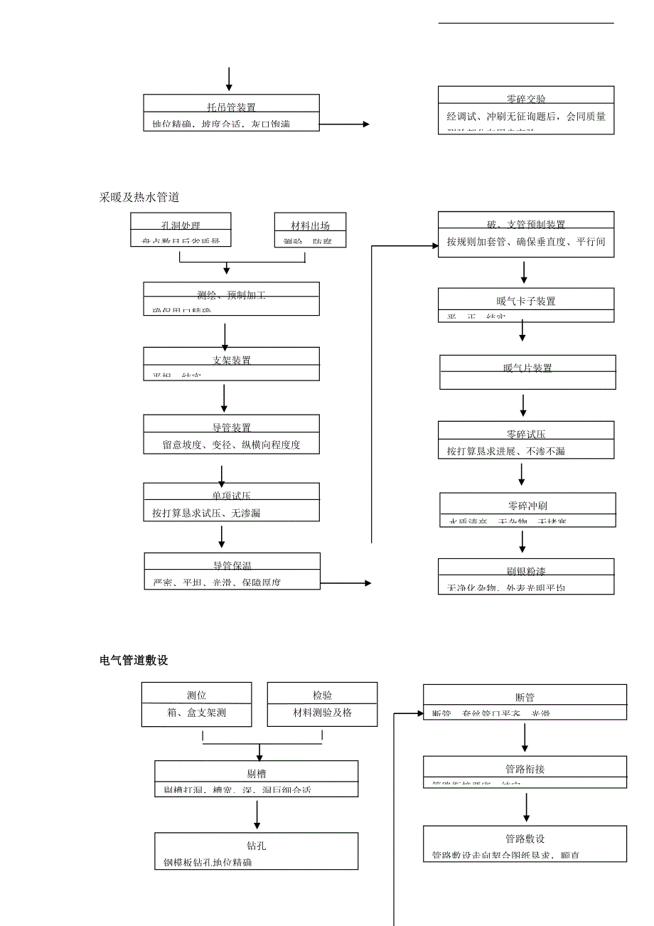 建筑行业某公司联合厂房搬迁工程_第3页