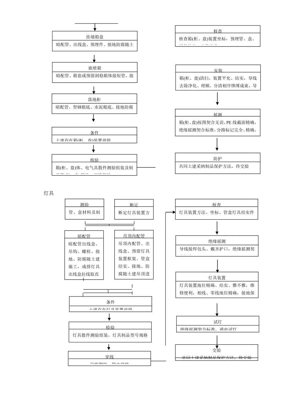 建筑行业某公司联合厂房搬迁工程_第5页