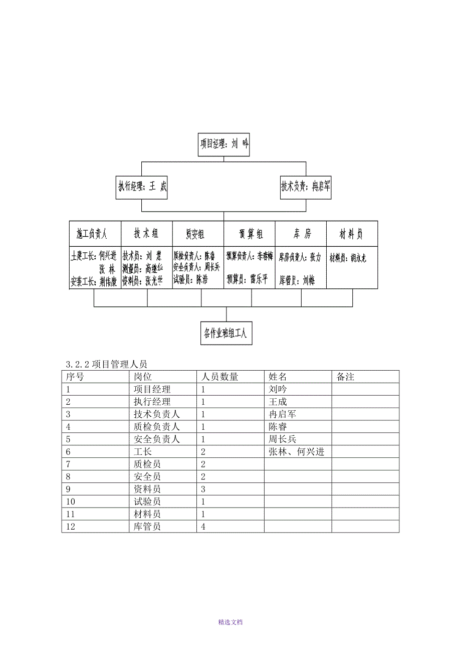 YFFA9911混凝土工程施工方案_第3页