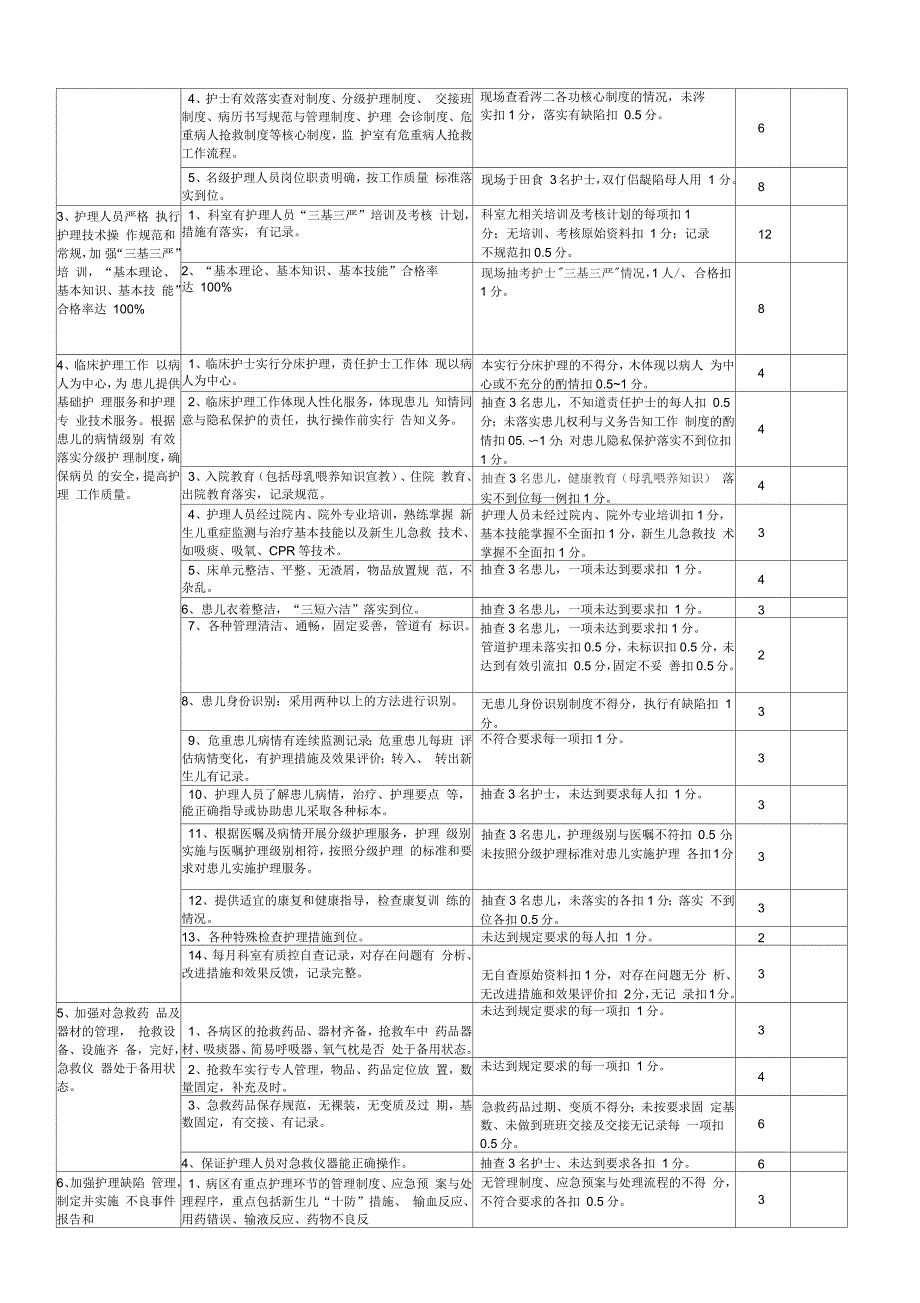 儿科医疗质量评价体系与考核标准_第4页