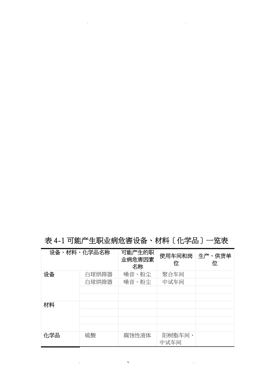 职业病危害因素监测与检测评价档案_第3页