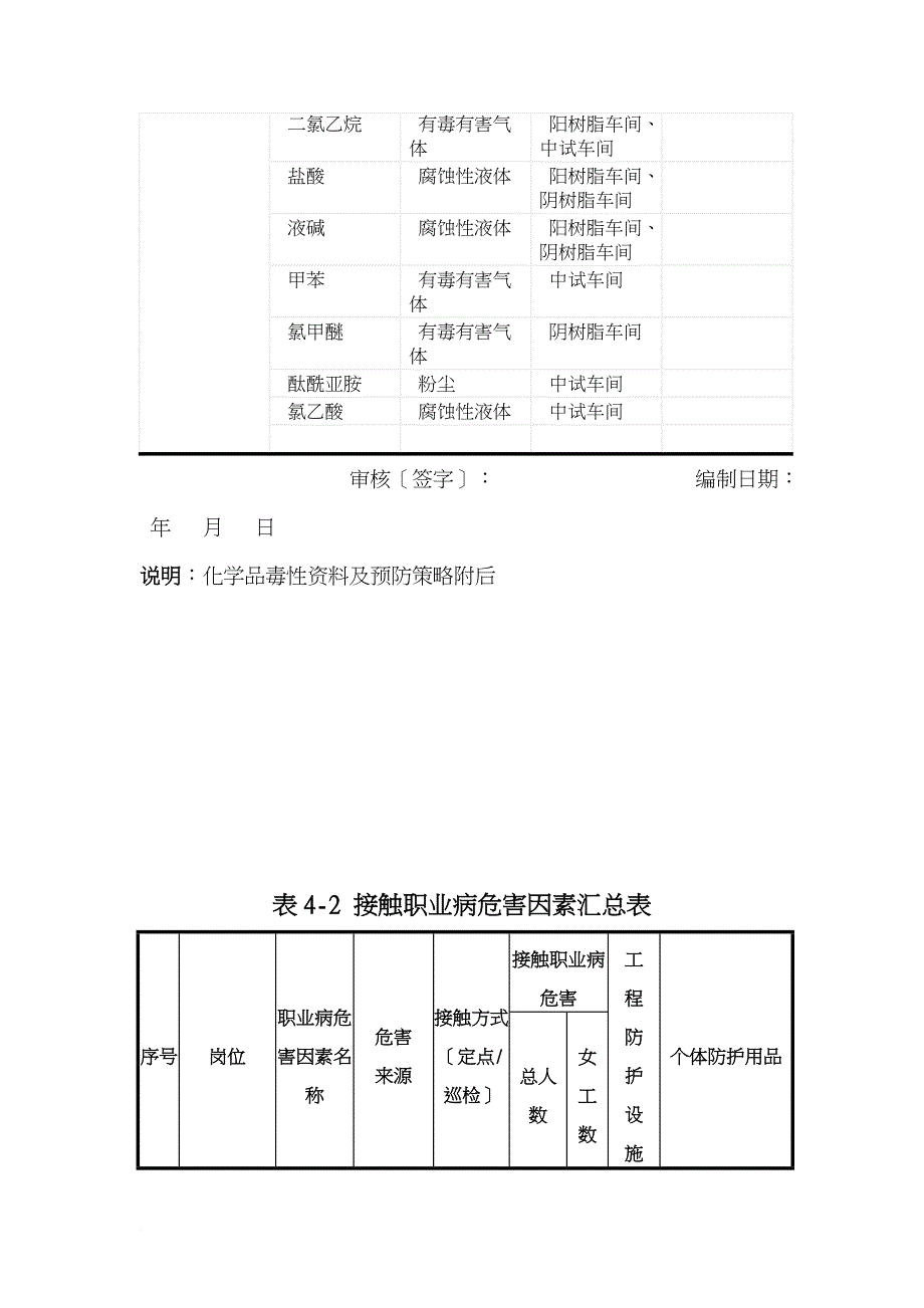 职业病危害因素监测与检测评价档案_第4页