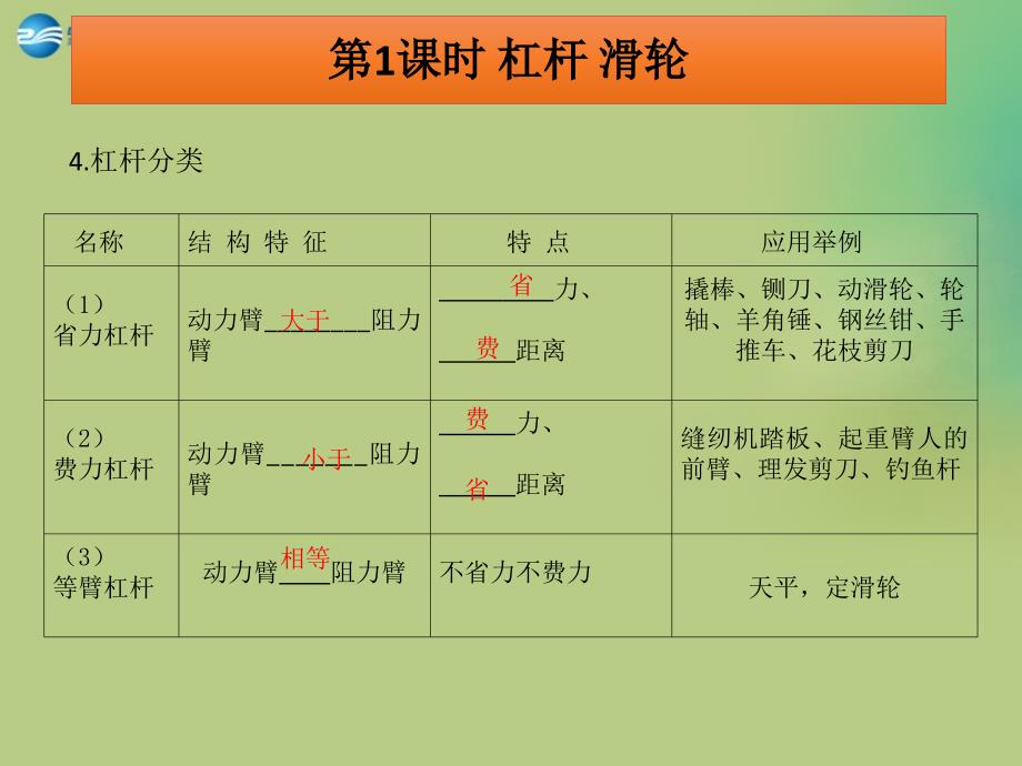 第12章简单机械重难点突破剖析重点实验课件_第4页