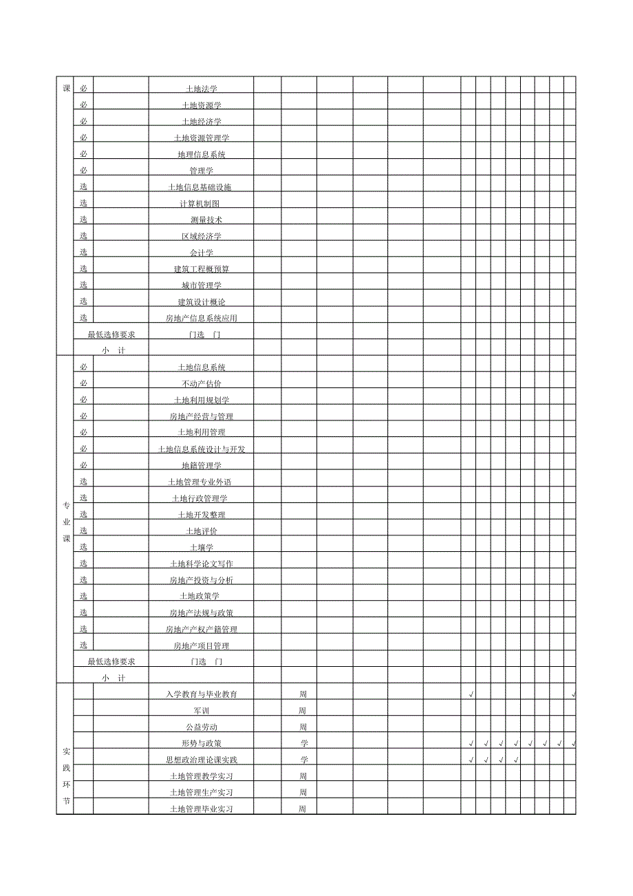 土地资源管理专业教学计划表(理工类)_第2页