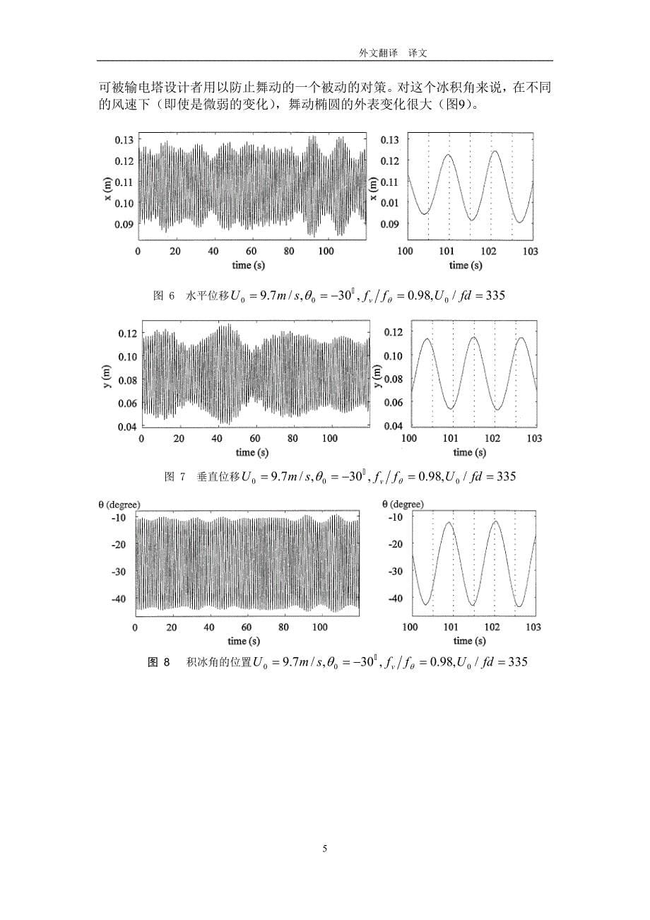 3-外文翻译-英文文献-英文文献-风洞效应结构舞动的研究和分析.doc_第5页