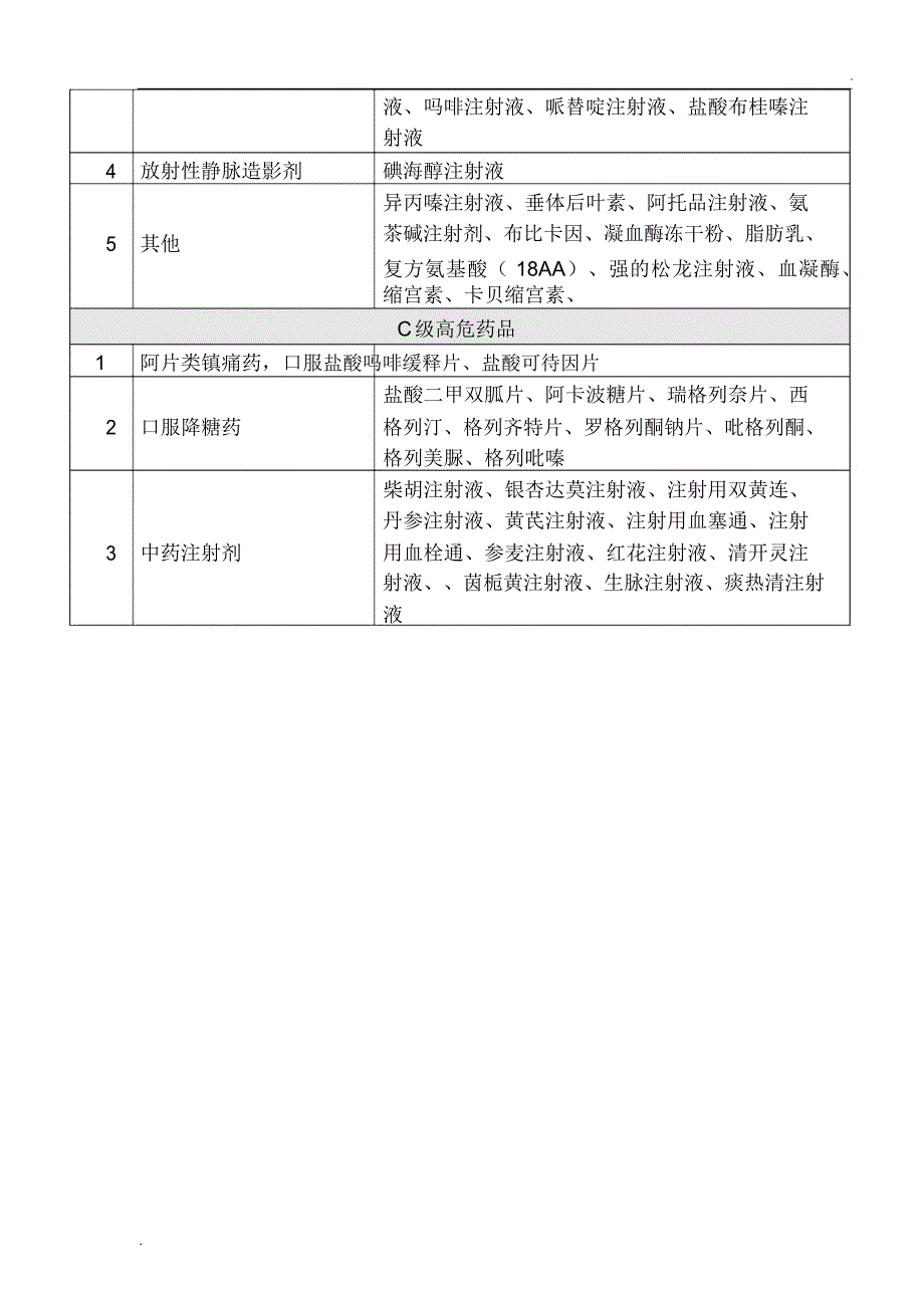 高警示药品分类目录_第2页