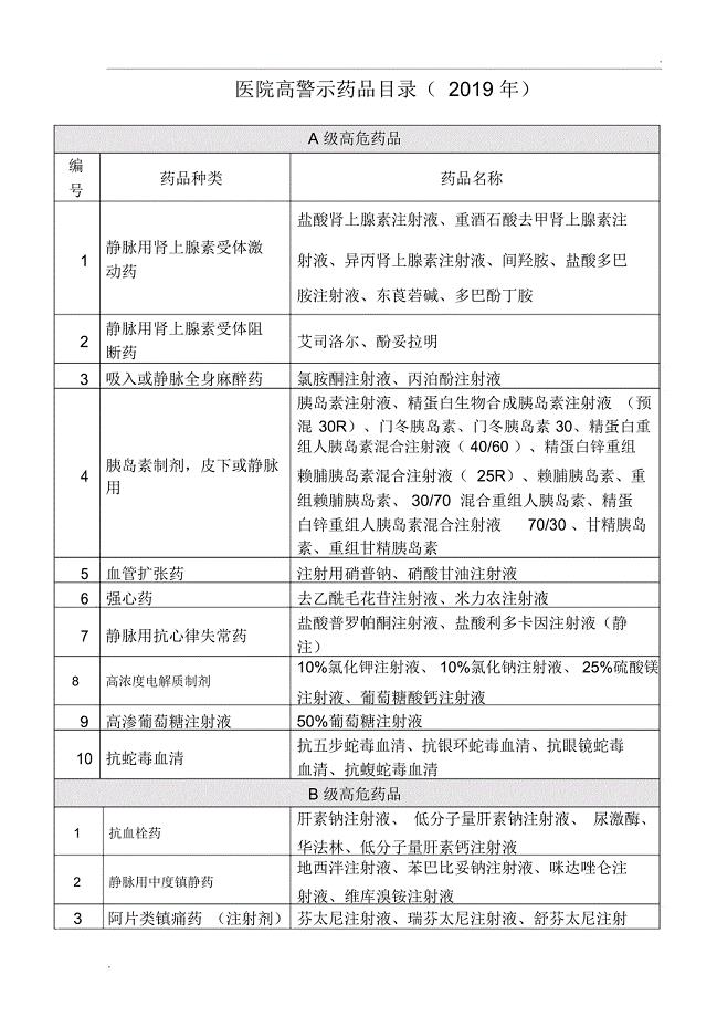 高警示药品分类目录