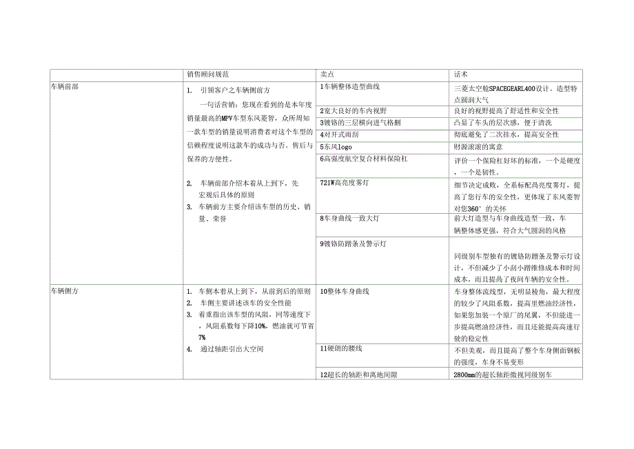 4S汽车专业六方位绕车话术_第1页