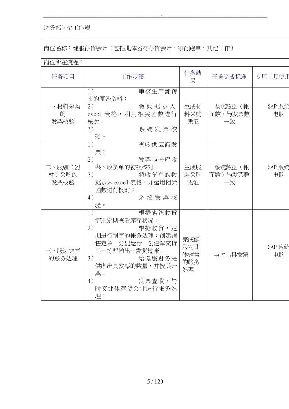 服装企业岗位工作管理规范说明_第5页