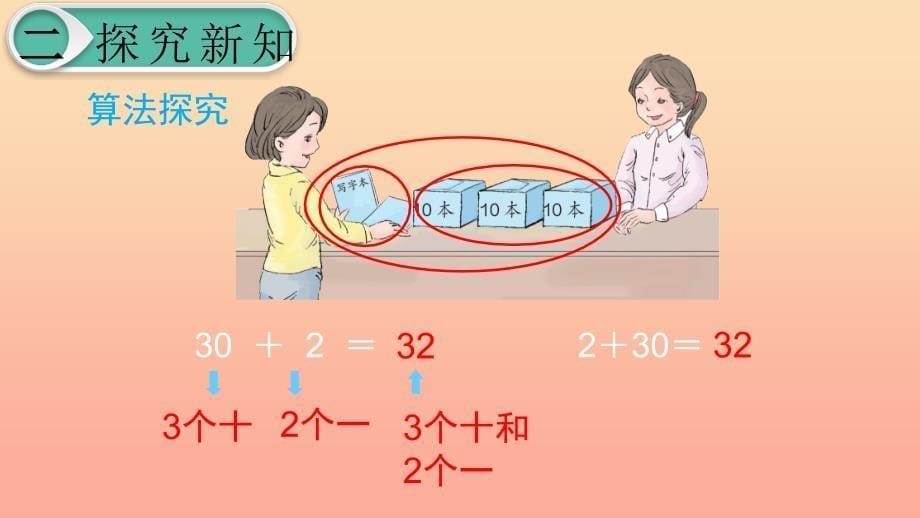 一年级数学下册第4单元100以内数的认识第9课时整十数加一位数及相应的减法课件新人教版_第5页