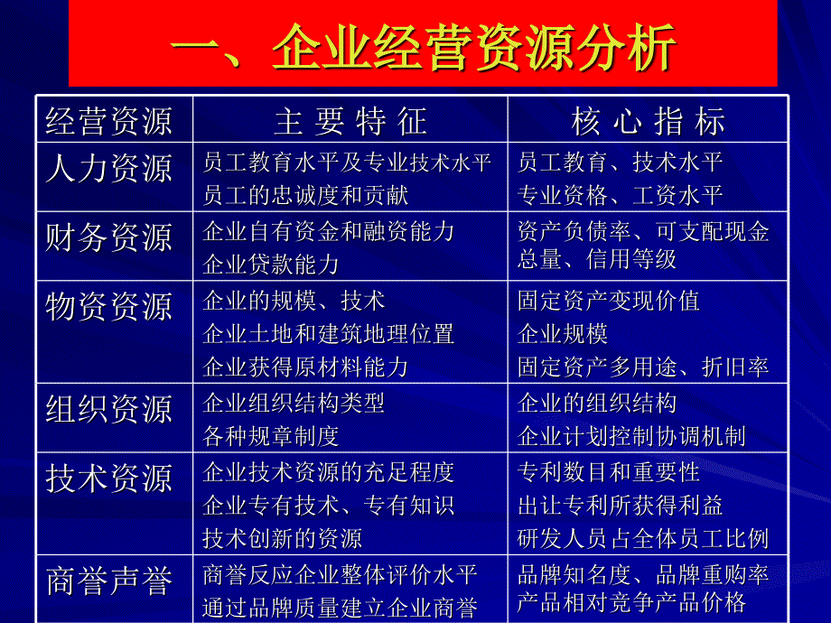 企业战略分析内部环境分析_第3页