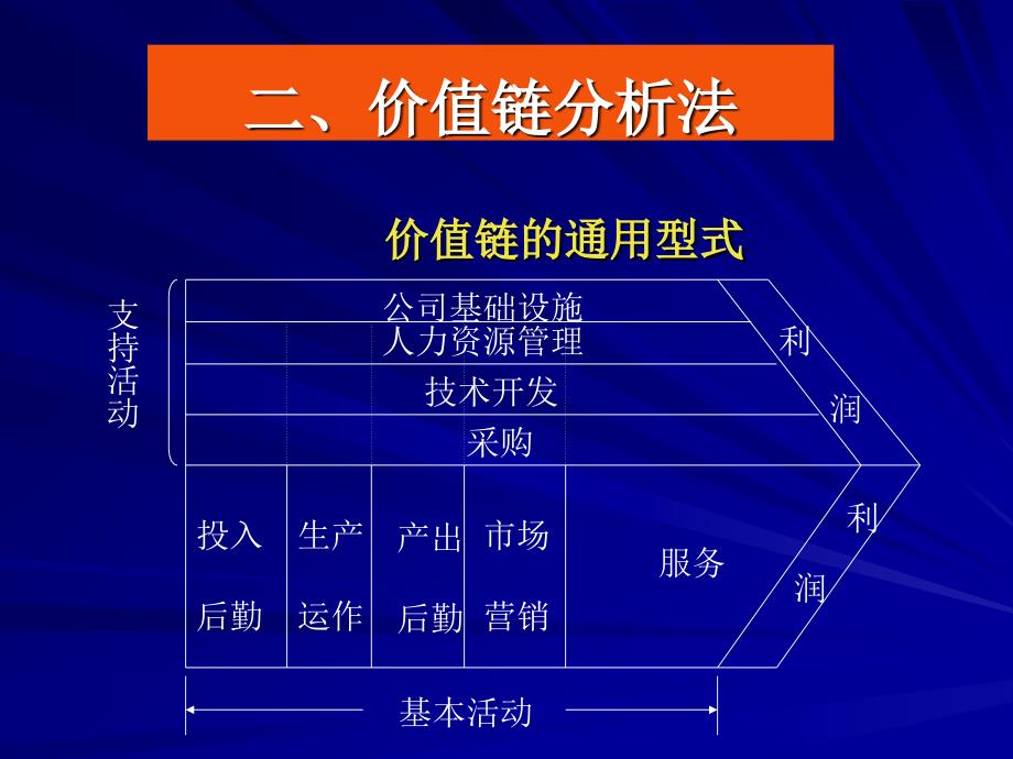 企业战略分析内部环境分析_第4页