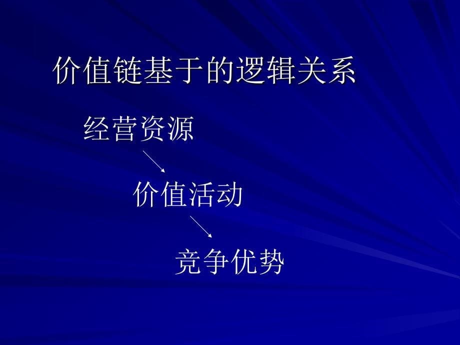 企业战略分析内部环境分析_第5页