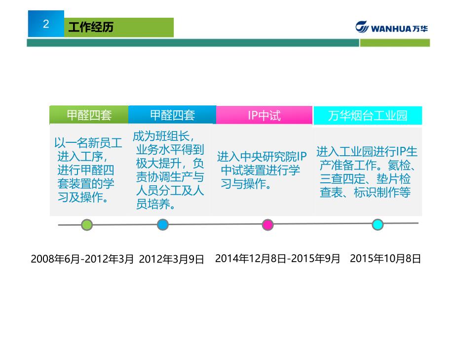 上岗述职报告模板_第4页