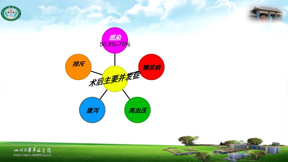 肾移植术后并发症2ppt课件 17页_第3页