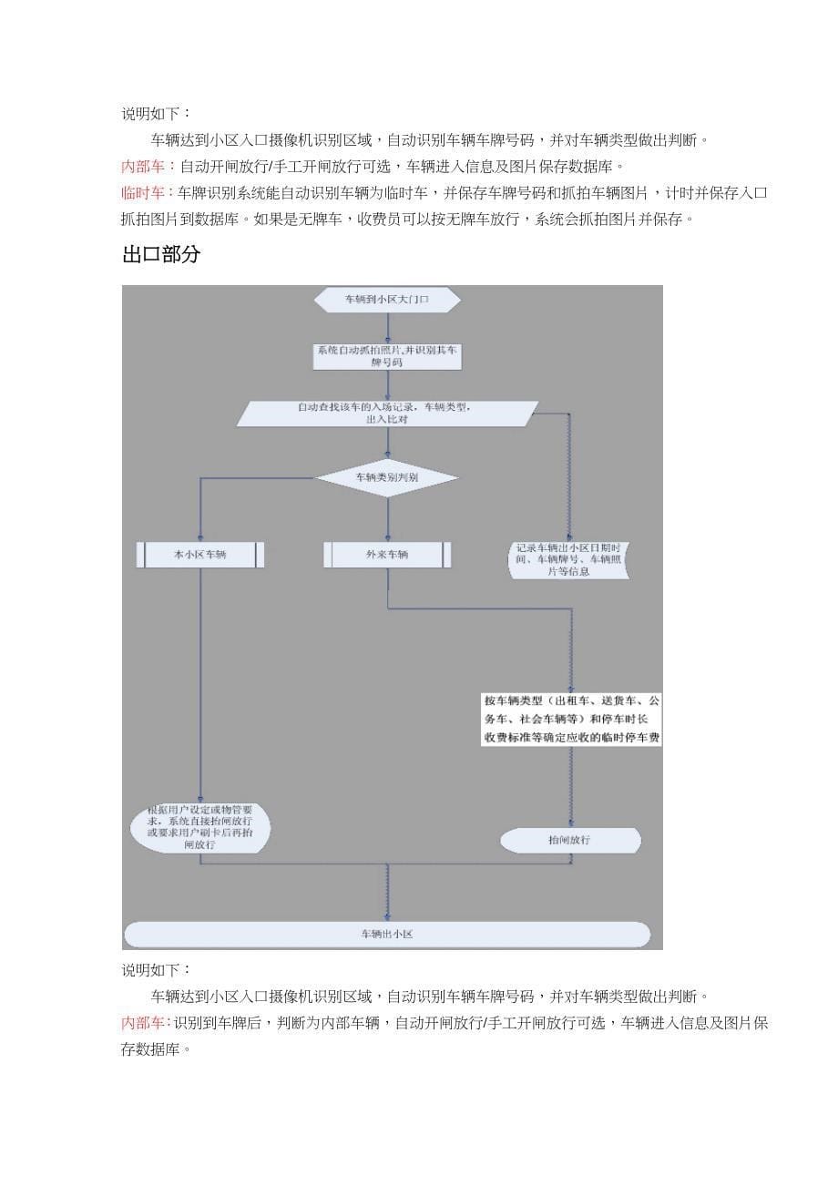 纯车牌识别方案及调试步骤_第5页