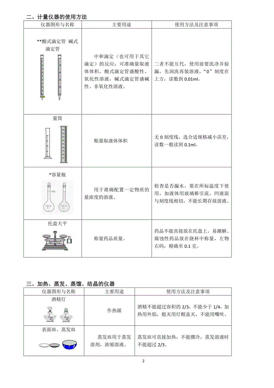 高中化学实验仪器大全【精】;_第2页