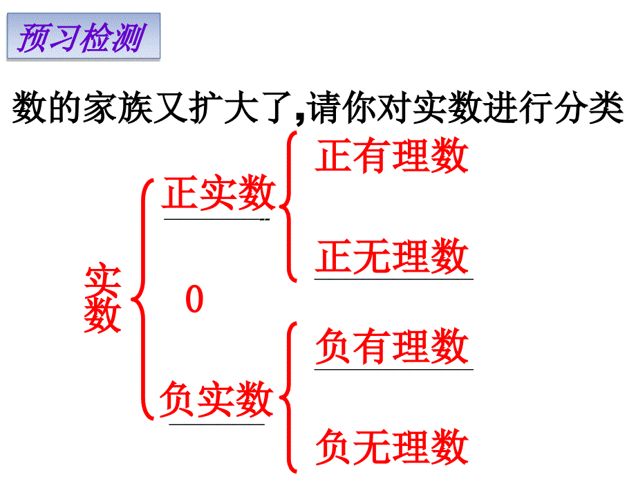 63实数1课时(公开课)_第3页