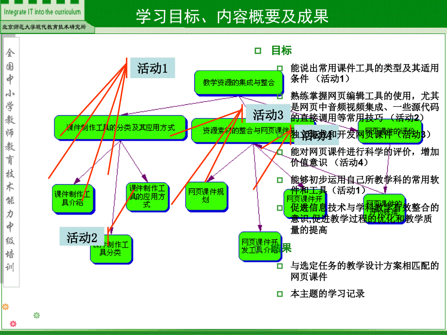 主题6教学资源集成与整合_第2页