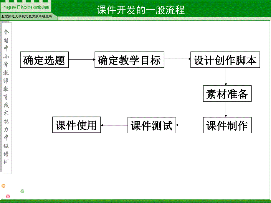 主题6教学资源集成与整合_第4页