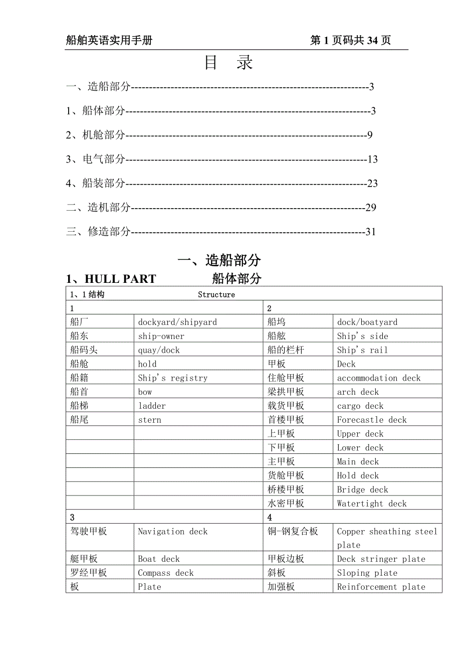 船舶英语实用手册--游艇专用-Yacht-English_第1页