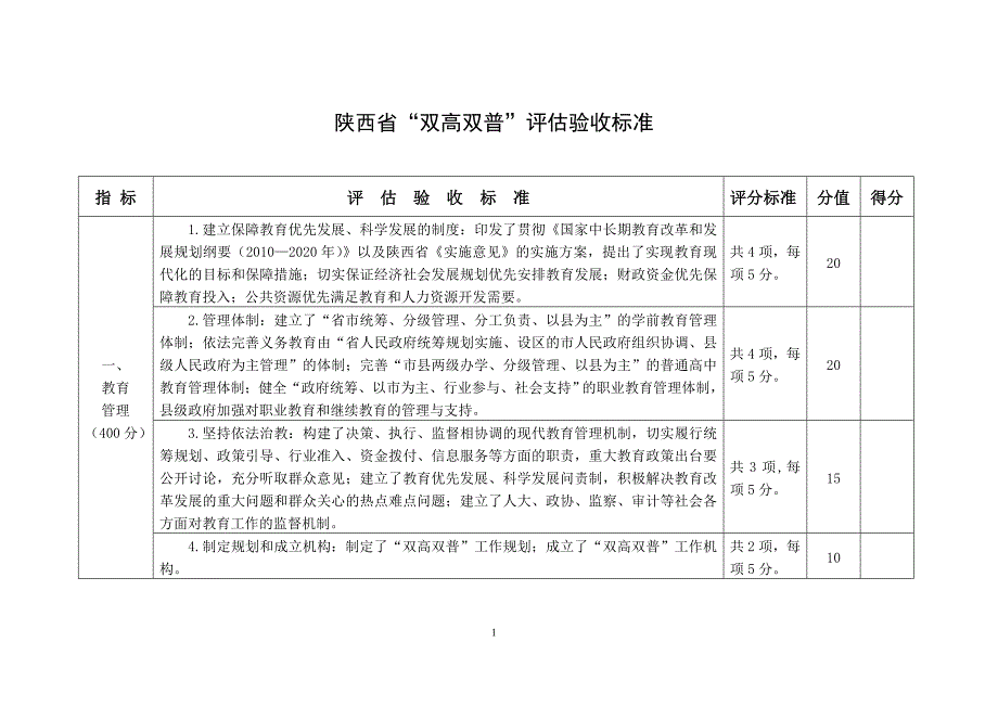 附件：陕西省双高双普评估验收标准_第1页