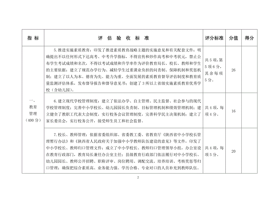 附件：陕西省双高双普评估验收标准_第2页