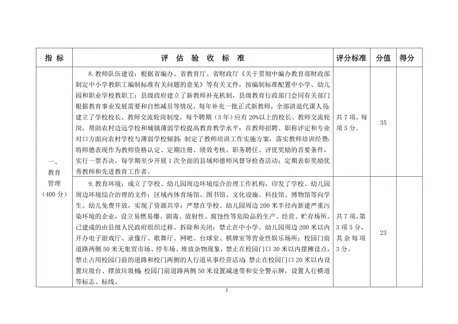 附件：陕西省双高双普评估验收标准_第3页