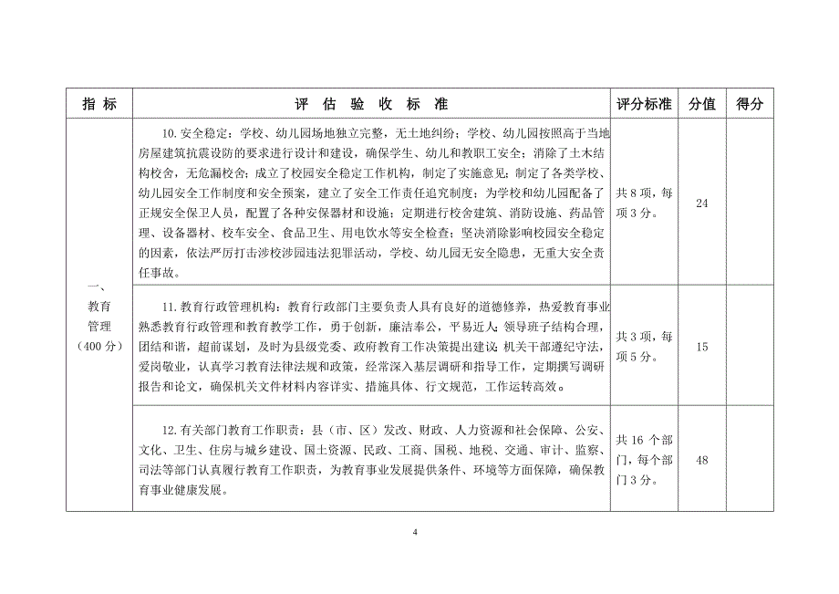 附件：陕西省双高双普评估验收标准_第4页