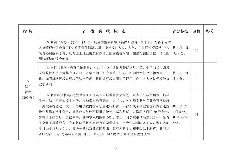 附件：陕西省双高双普评估验收标准_第5页