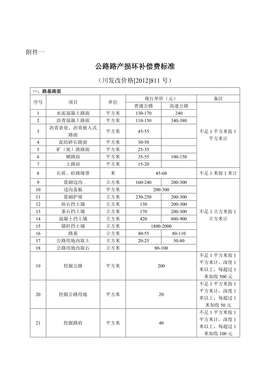 公路路产损坏补偿费标准_第1页