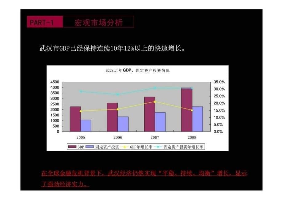 武汉新华路项目定产品建议报告_第5页