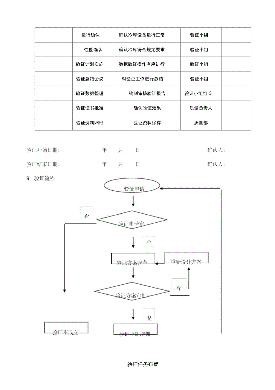 冷库验证方案1_第3页