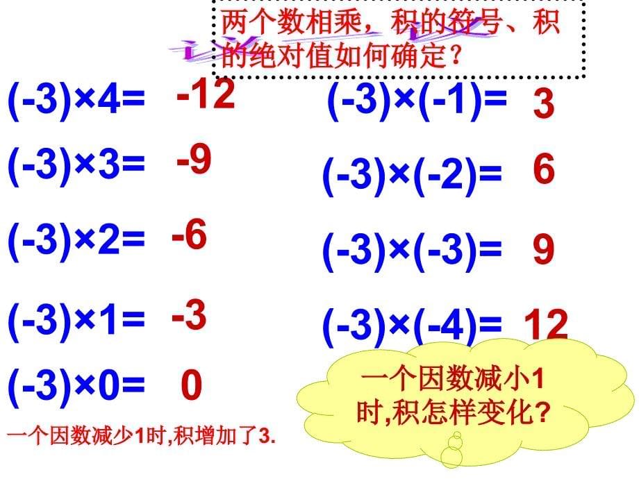 七年级数学2.7.1有理数的乘法(一)ppt课件_第5页