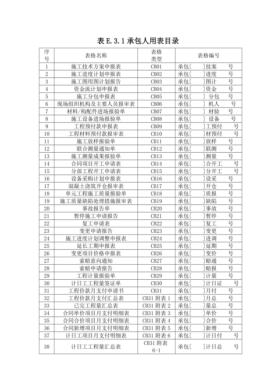 水利工程施工及监理表格_第1页