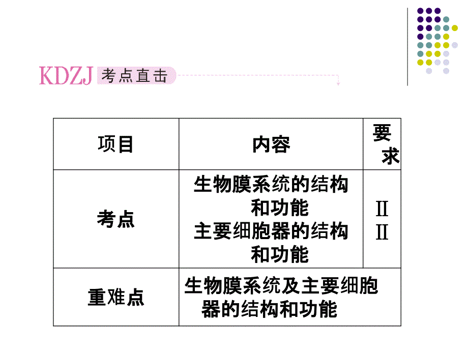 必修一32细胞质与生物膜系统PPT文档_第1页