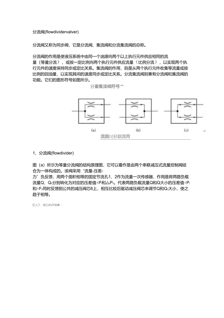 分流集流阀原理_第1页