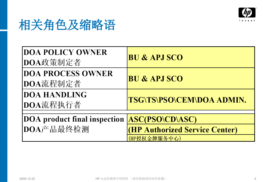 HP商用产品DOA流程介绍_第4页